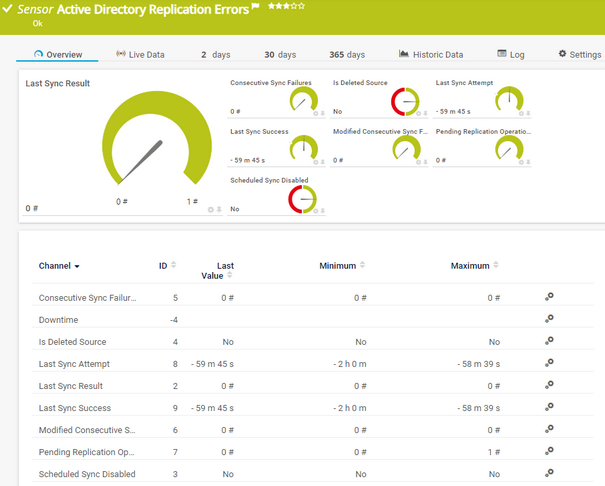 Active Directory Replication Errors Sensor Active Directory Replication Errors Sensor